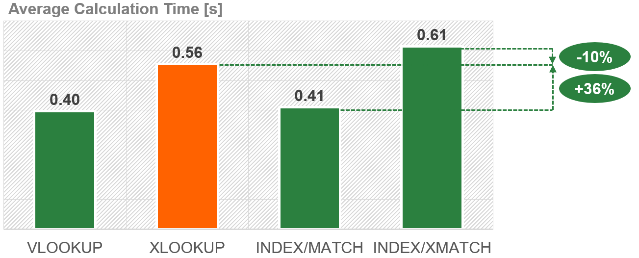 VLOOKUP