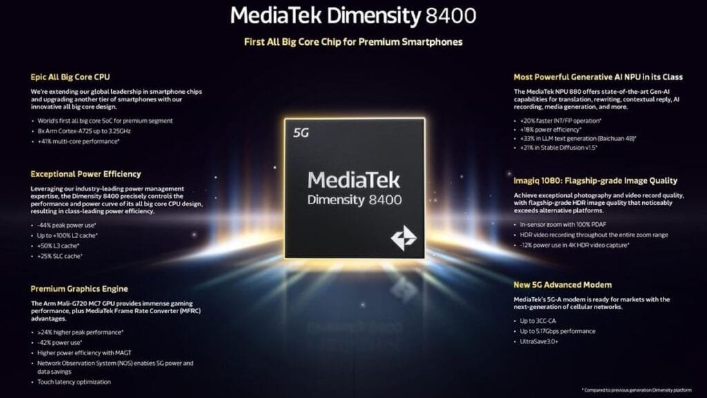 Dimensity 8400