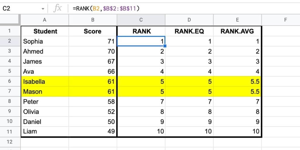 fungsi RANK
