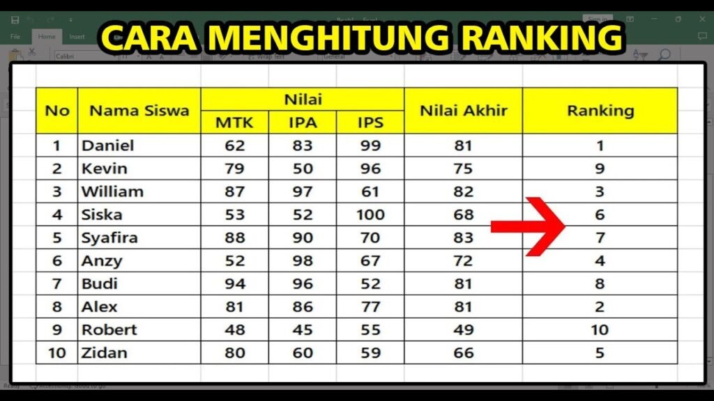 fungsi RANK